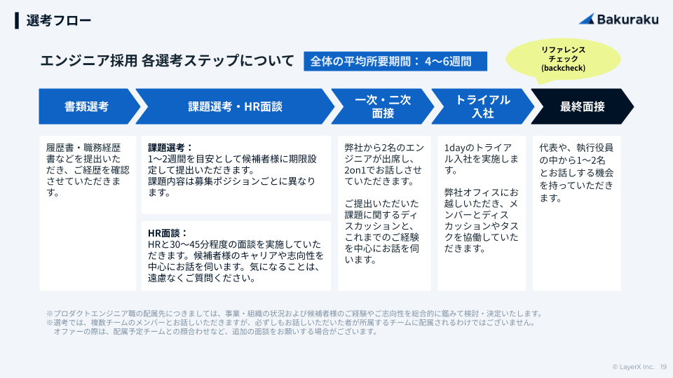 Bakuraku エンジニア採用選考フロー