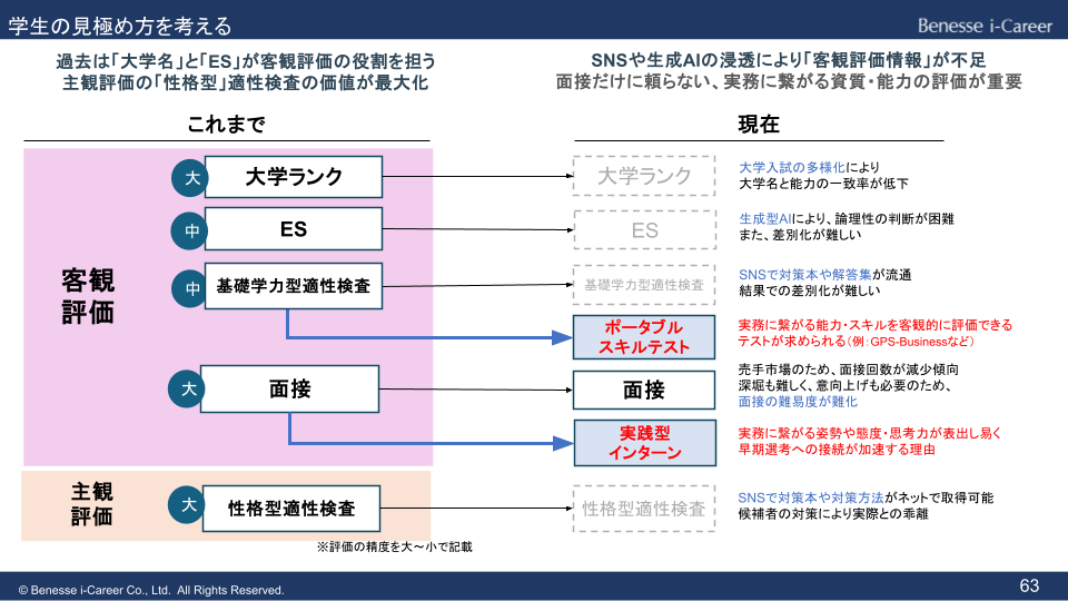 学生の見極め方を考える