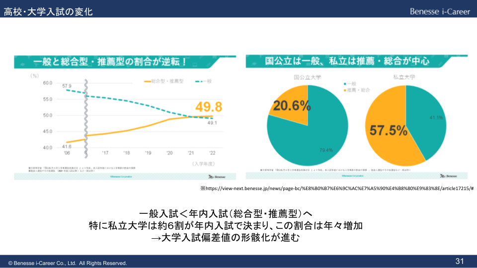 高校大学入試の変化