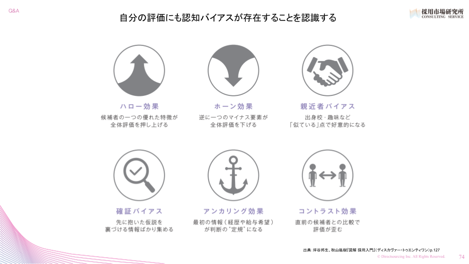 認知バイアスの種類