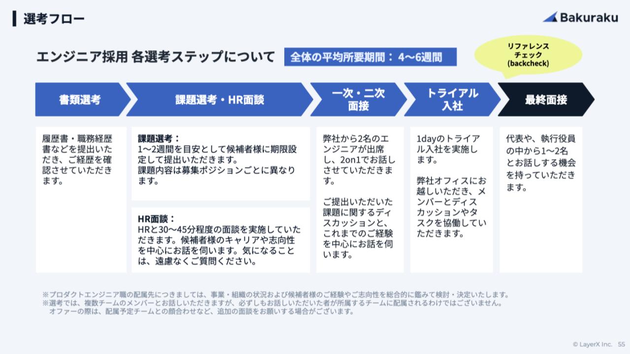 3社のなかで最も選考プロセスの長いLayerX